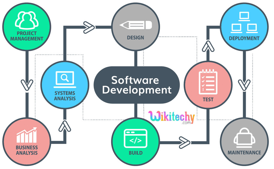 software-devolepment